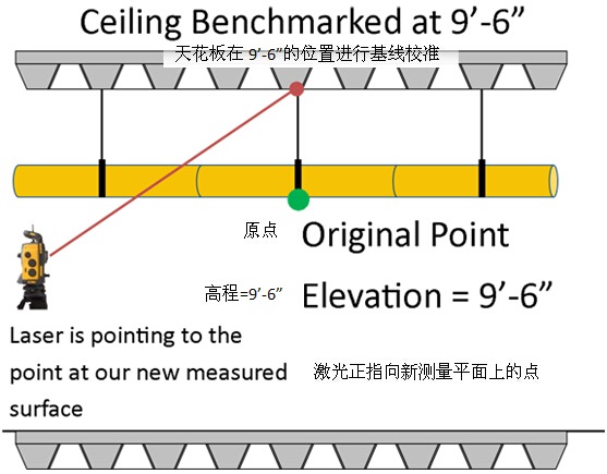 BIM放样机器人MEP放样基线自动校准