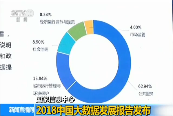 2018中国大数据发展报告：我国数字经济已形成五大聚集区域